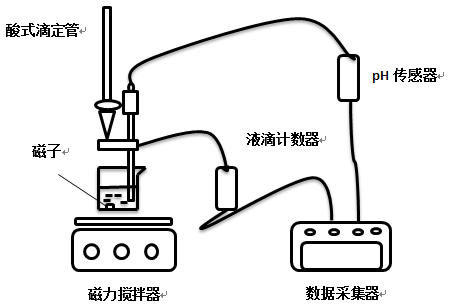 ph傳感器壽命一般為多久，如何選購ph傳感器？