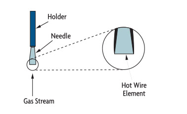 氣流傳感器工作原理和使用規格