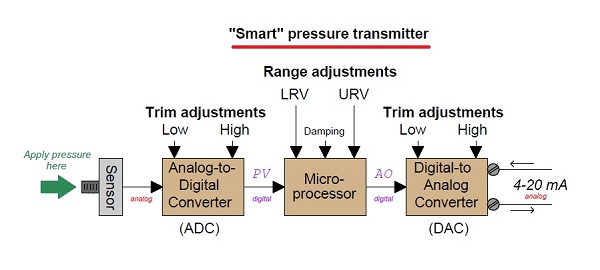 smart-transmiter-tr-1.jpg smart-transmiter-tr-1.jpg