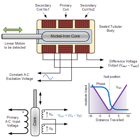 線(xiàn)性可變差動(dòng)變壓器接線(xiàn)圖