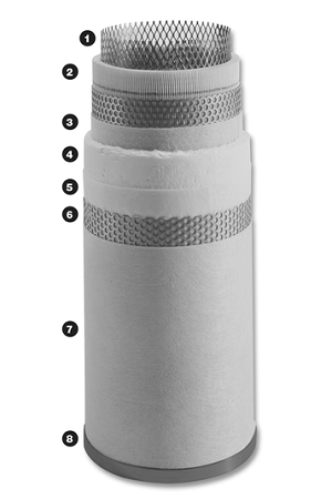 最常見的工業過濾器有哪些類型，工業過濾器如何選擇？