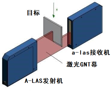 傳感器應用的激光光柵是什么,激光光柵有哪些作用及應用?