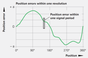 旋轉編碼器如何選擇，選擇旋轉編碼器的注意事項有哪些？