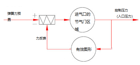 20220415141015.png