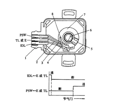 節(jié)氣門位置傳感器如何更換，更換節(jié)氣門位置傳感器有哪些方法？