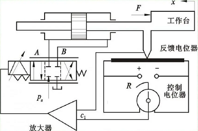 控制閥的應(yīng)用 控制閥的應(yīng)用