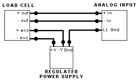 如何連接稱重傳感器，安裝稱重傳感器要記住的正確方式