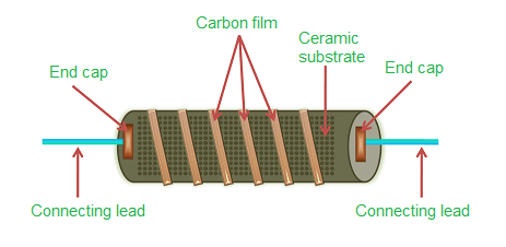 碳膜電位器電子電路的功能應(yīng)用,碳膜電位器負溫度系數(shù)高調(diào)整