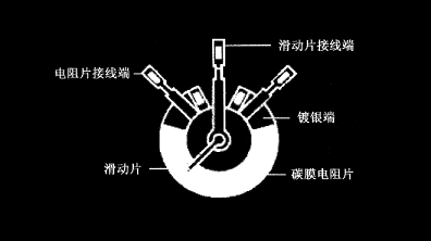 碳膜電位器在電路中的三個作用,碳膜電位器工作原理及優(yōu)勢