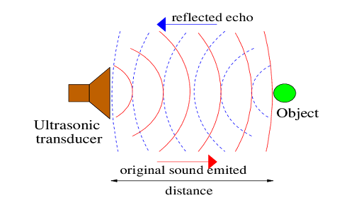 直線傳感器檢測(cè)距離怎么測(cè)，直線傳感器檢測(cè)距離是多少？