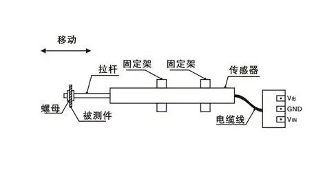 高頻壓力傳感器采集數據波動，傳感器本身的特性