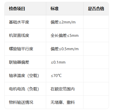 雙螺旋輸送機安裝調(diào)試步驟與現(xiàn)場注意事項（附檢查表）
