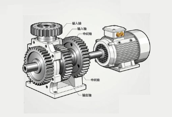 大型齒輪減速機與變頻電機聯動，需優化沖擊載荷嗎？